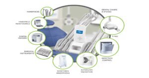 Dental Equipment Maintenance | Dental Resource Asia