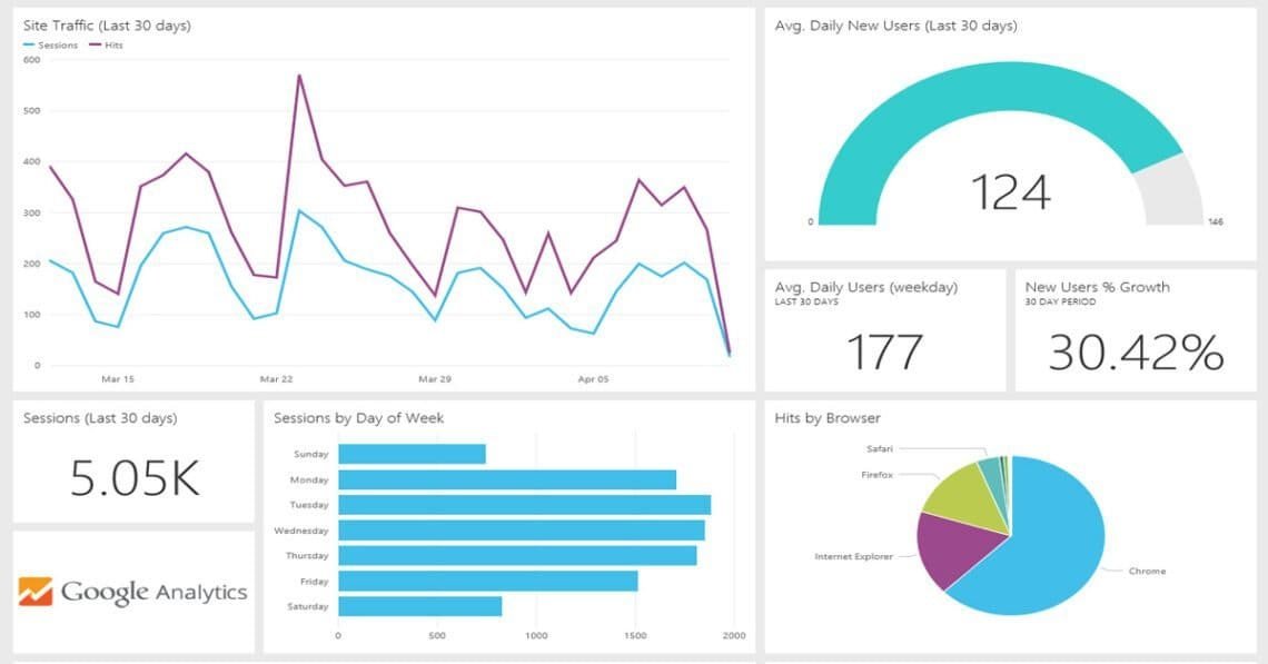 Google Analytics | Dental Marketing | Dental Resource Asia