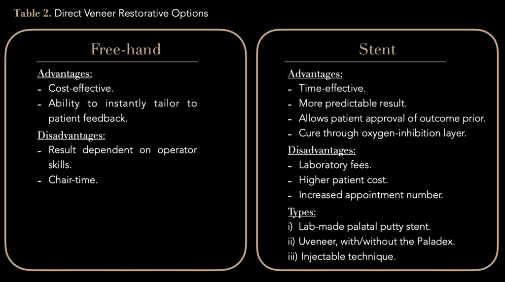 Table 2_Management of Hypoplasia_Dental Resource Asia